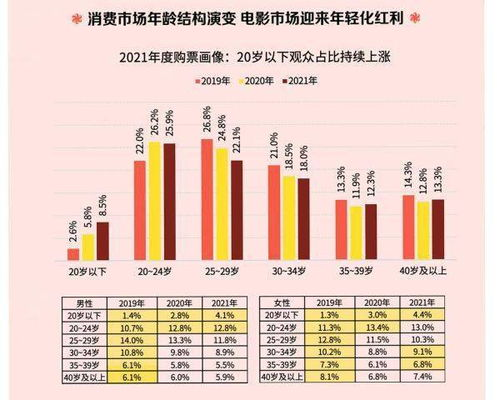 猫眼实时票房分析-电影市场趋势与观众偏好洞察-第4张图片-佛山资讯网 猫眼实时票房分析-电影市场趋势与观众偏好洞察-第4张图片-佛山资讯网
