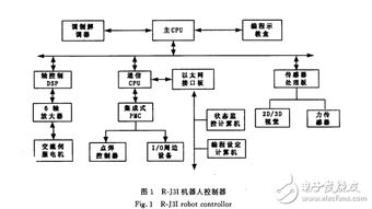 C语言动作教程,从基础到进阶-编程技巧全解析-第2张图片-佛山资讯网 C语言动作教程,从基础到进阶-编程技巧全解析-第2张图片-佛山资讯网