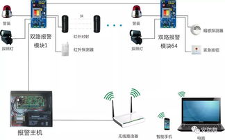 智能家居系统, 提升生活品质-选择与安装指南-第4张图片-佛山资讯网 智能家居系统, 提升生活品质-选择与安装指南-第4张图片-佛山资讯网