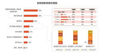 无限影院观影体验,打破传统限制-解决方案解析-第2张图片-佛山资讯网 无限影院观影体验,打破传统限制-解决方案解析-第2张图片-佛山资讯网