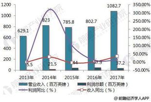 全球票房排行榜,电影产业成功秘诀-电影市场营销策略解析-第2张图片-佛山资讯网 全球票房排行榜,电影产业成功秘诀-电影市场营销策略解析-第2张图片-佛山资讯网