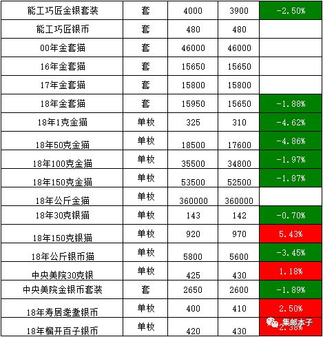 新版金银瓶一级品收藏投资解析-市场趋势与投资策略-第1张图片-佛山资讯网 新版金银瓶一级品收藏投资解析-市场趋势与投资策略-第1张图片-佛山资讯网