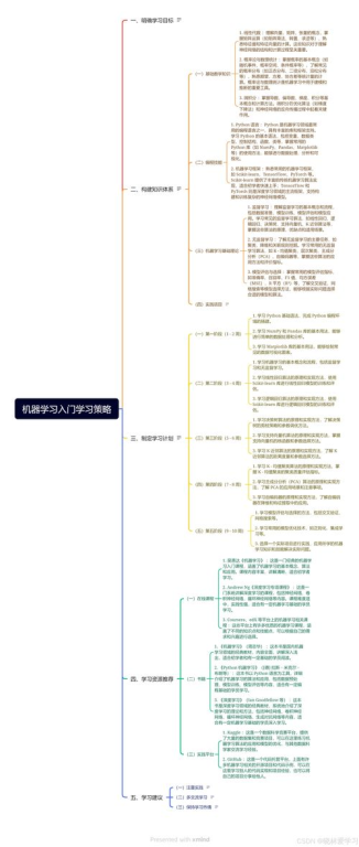 天天向上,实现自我提升的有效方法-积极生活态度解析-第2张图片-佛山资讯网
