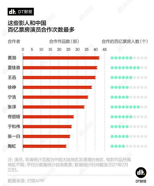 最新电影票房排行榜, 解析影响票房的关键因素-第3张图片-佛山资讯网