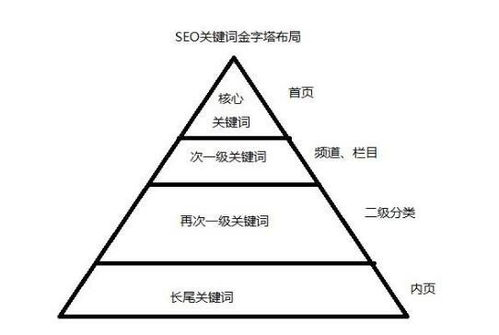 关键词优化策略,提升网站流量-SEO深度解析-第2张图片-佛山资讯网 关键词优化策略,提升网站流量-SEO深度解析-第2张图片-佛山资讯网