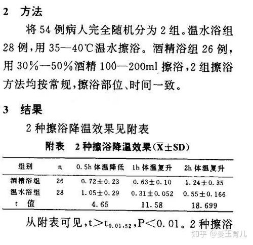 儿童发烧简易退烧方法-家庭护理指南-第2张图片-佛山资讯网 儿童发烧简易退烧方法-家庭护理指南-第2张图片-佛山资讯网