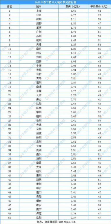 电影票房排行榜解析-市场趋势与观众偏好-第1张图片-佛山资讯网 电影票房排行榜解析-市场趋势与观众偏好-第1张图片-佛山资讯网
