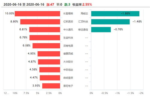 电影票房排行榜解析-市场趋势与观众偏好-第4张图片-佛山资讯网 电影票房排行榜解析-市场趋势与观众偏好-第4张图片-佛山资讯网