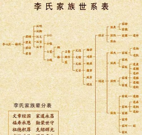 家族轮换策略与实践-家族企业持续发展解析-第4张图片-佛山资讯网 家族轮换策略与实践-家族企业持续发展解析-第4张图片-佛山资讯网
