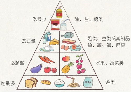 健康饮食,营养均衡的生活方式-实现健康的关键步骤-第2张图片-佛山资讯网 健康饮食,营养均衡的生活方式-实现健康的关键步骤-第2张图片-佛山资讯网