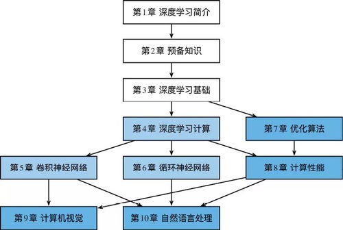 深度入侵检测技术,网络安全保障-实施策略与应对措施-第1张图片-佛山资讯网 深度入侵检测技术,网络安全保障-实施策略与应对措施-第1张图片-佛山资讯网
