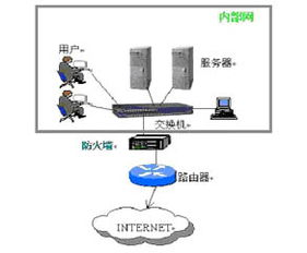 深度入侵检测技术,网络安全保障-实施策略与应对措施-第4张图片-佛山资讯网 深度入侵检测技术,网络安全保障-实施策略与应对措施-第4张图片-佛山资讯网