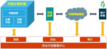疾速追杀:网络安全防护策略与最佳实践解析-第2张图片-佛山资讯网 疾速追杀:网络安全防护策略与最佳实践解析-第2张图片-佛山资讯网