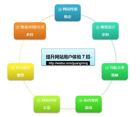 首辅每天要不够po,内容优化策略-提升搜索排名的深度解析-第4张图片-佛山资讯网 首辅每天要不够po,内容优化策略-提升搜索排名的深度解析-第4张图片-佛山资讯网