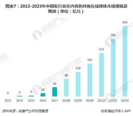 音乐在线听歌曲,享受无限音乐魅力-数字音乐生活指南-第4张图片-佛山资讯网 音乐在线听歌曲,享受无限音乐魅力-数字音乐生活指南-第4张图片-佛山资讯网