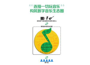 音乐在线听歌曲,享受无限音乐魅力-数字音乐生活指南-第3张图片-佛山资讯网 音乐在线听歌曲,享受无限音乐魅力-数字音乐生活指南-第3张图片-佛山资讯网