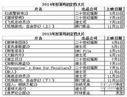 《阿凡达2》定档，揭秘影片亮点与幕后制作-深度解析-第1张图片-佛山资讯网