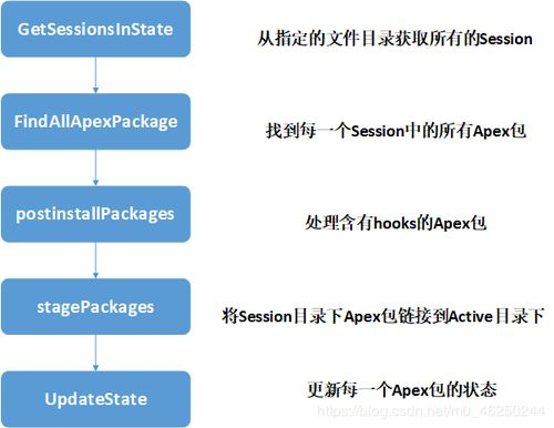 混乱的两姐妹2中文版,探秘趣味互动-游戏玩法解析-第2张图片-佛山资讯网