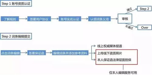 百度百科编辑模式详解-如何高效贡献知识-第2张图片-佛山资讯网 百度百科编辑模式详解-如何高效贡献知识-第2张图片-佛山资讯网