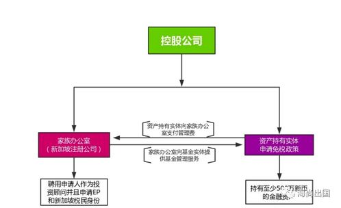 家族办公室的优势与运作模式解析-财富管理与家族传承之道-第1张图片-佛山资讯网 家族办公室的优势与运作模式解析-财富管理与家族传承之道-第1张图片-佛山资讯网