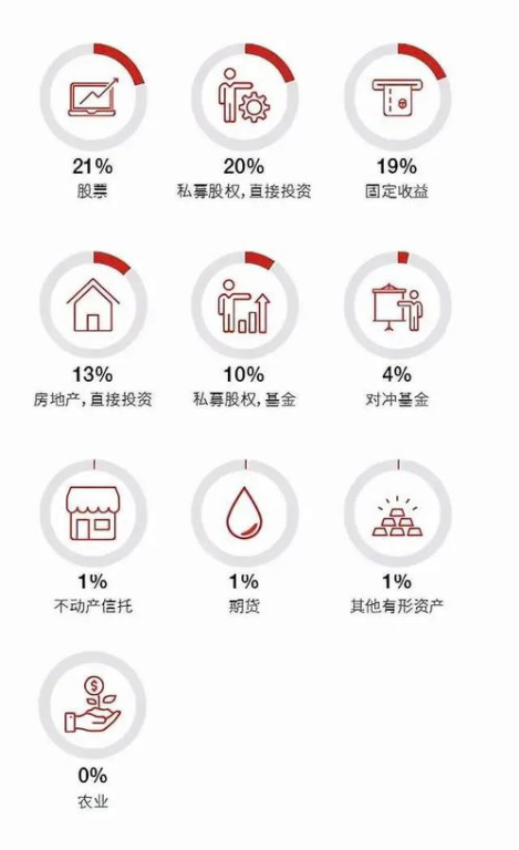 家族办公室的优势与运作模式解析-财富管理与家族传承之道-第2张图片-佛山资讯网 家族办公室的优势与运作模式解析-财富管理与家族传承之道-第2张图片-佛山资讯网