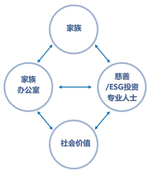 家族办公室的优势与运作模式解析-财富管理与家族传承之道-第3张图片-佛山资讯网 家族办公室的优势与运作模式解析-财富管理与家族传承之道-第3张图片-佛山资讯网