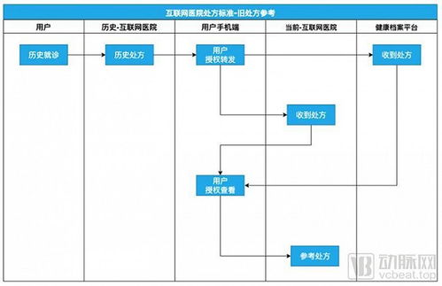 免费API接口网站精选与高效利用-第1张图片-佛山资讯网