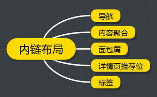 网站可访问性优化,提升用户体验-搜索引擎排名提升策略-第3张图片-佛山资讯网