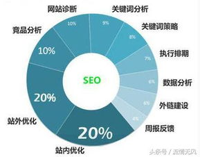 1v2 SEO优化策略,提升网站流量-关键词竞争解析-第4张图片-佛山资讯网 1v2 SEO优化策略,提升网站流量-关键词竞争解析-第4张图片-佛山资讯网