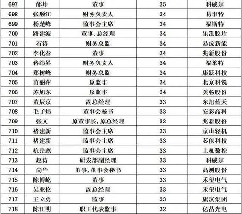 2023年十大最好听的歌,音乐榜单解析-流行趋势前瞻-第3张图片-佛山资讯网 2023年十大最好听的歌,音乐榜单解析-流行趋势前瞻-第3张图片-佛山资讯网