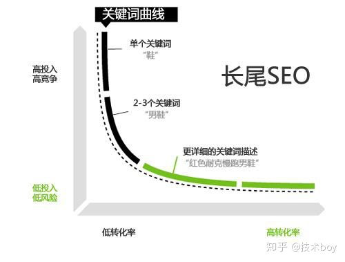 优化搜索策略，轻松在线观看《僵尸世界大战》- SEO技巧解析-第2张图片-佛山资讯网