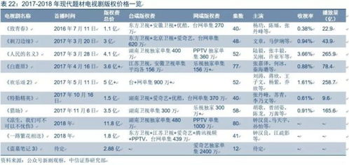 电视剧大全免费专区,高效观影解决方案-全面解析-第3张图片-佛山资讯网 电视剧大全免费专区,高效观影解决方案-全面解析-第3张图片-佛山资讯网