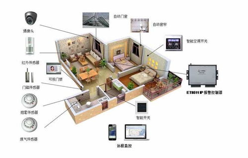 智能家居系统优化,提升生活品质-解决方案解析-第4张图片-佛山资讯网