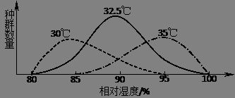 几天不见怎么这么湿-原因分析与解决策略-第4张图片-佛山资讯网 几天不见怎么这么湿-原因分析与解决策略-第4张图片-佛山资讯网