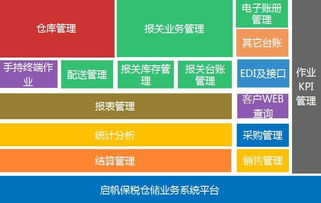 进出帐管理软件,提升财务管理效率-全面功能解析-第2张图片-佛山资讯网 进出帐管理软件,提升财务管理效率-全面功能解析-第2张图片-佛山资讯网