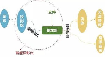 家庭影院系统选购指南-打造私人影院体验-第1张图片-佛山资讯网