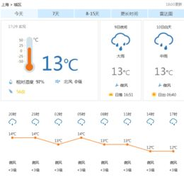 24小时精准天气预报,实时天气更新-生活助手解析-第1张图片-佛山资讯网