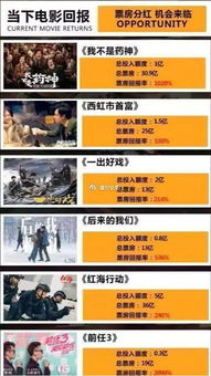 2012年高清免费完整版国语版电影观看指南-第3张图片-佛山资讯网