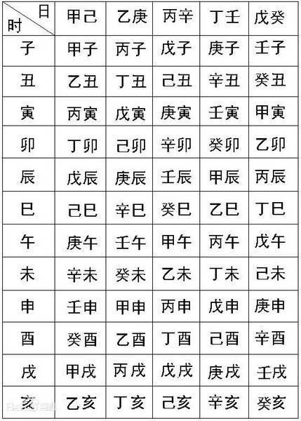免费生辰八字算命,深入解析命运奥秘-精准预测解决方案-第2张图片-佛山资讯网