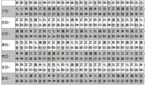 免费生辰八字算命,深入解析命运奥秘-精准预测解决方案-第3张图片-佛山资讯网