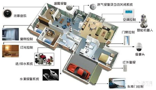 智能家居系统,提升家庭安全与便捷性-节能解决方案解析-第3张图片-佛山资讯网 智能家居系统,提升家庭安全与便捷性-节能解决方案解析-第3张图片-佛山资讯网