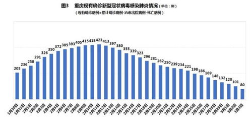 美国新冠疫情最新动态，防控措施与疫苗接种情况汇总-第1张图片-佛山资讯网