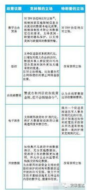欧洲与美国:经济互动与政策差异解析-第2张图片-佛山资讯网 欧洲与美国:经济互动与政策差异解析-第2张图片-佛山资讯网