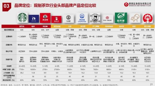 霸王茶姬,传统与时尚的完美融合-茶饮市场新趋势解析-第3张图片-佛山资讯网 霸王茶姬,传统与时尚的完美融合-茶饮市场新趋势解析-第3张图片-佛山资讯网