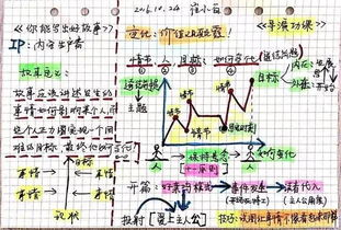 《隋唐演义》深度解析,古典小说的巅峰之作-人物与情节解读-第3张图片-佛山资讯网 《隋唐演义》深度解析,古典小说的巅峰之作-人物与情节解读-第3张图片-佛山资讯网
