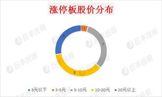 双龙戏珠1v2模式解析-挑战与策略并存-第1张图片-佛山资讯网