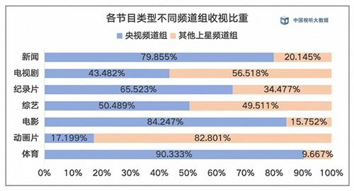 CCTV1,国家电视台的新闻权威-节目优化策略解析-第4张图片-佛山资讯网