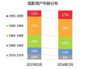 猫眼最新实时票房,大数据时代的电影市场风向标-解读与应用-第1张图片-佛山资讯网 猫眼最新实时票房,大数据时代的电影市场风向标-解读与应用-第1张图片-佛山资讯网