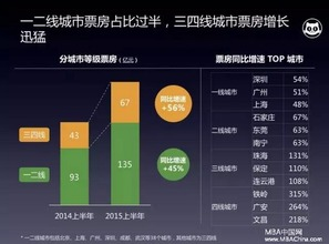 猫眼最新实时票房,大数据时代的电影市场风向标-解读与应用-第3张图片-佛山资讯网 猫眼最新实时票房,大数据时代的电影市场风向标-解读与应用-第3张图片-佛山资讯网
