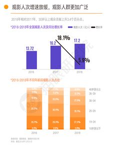 猫眼最新实时票房,大数据时代的电影市场风向标-解读与应用-第4张图片-佛山资讯网 猫眼最新实时票房,大数据时代的电影市场风向标-解读与应用-第4张图片-佛山资讯网